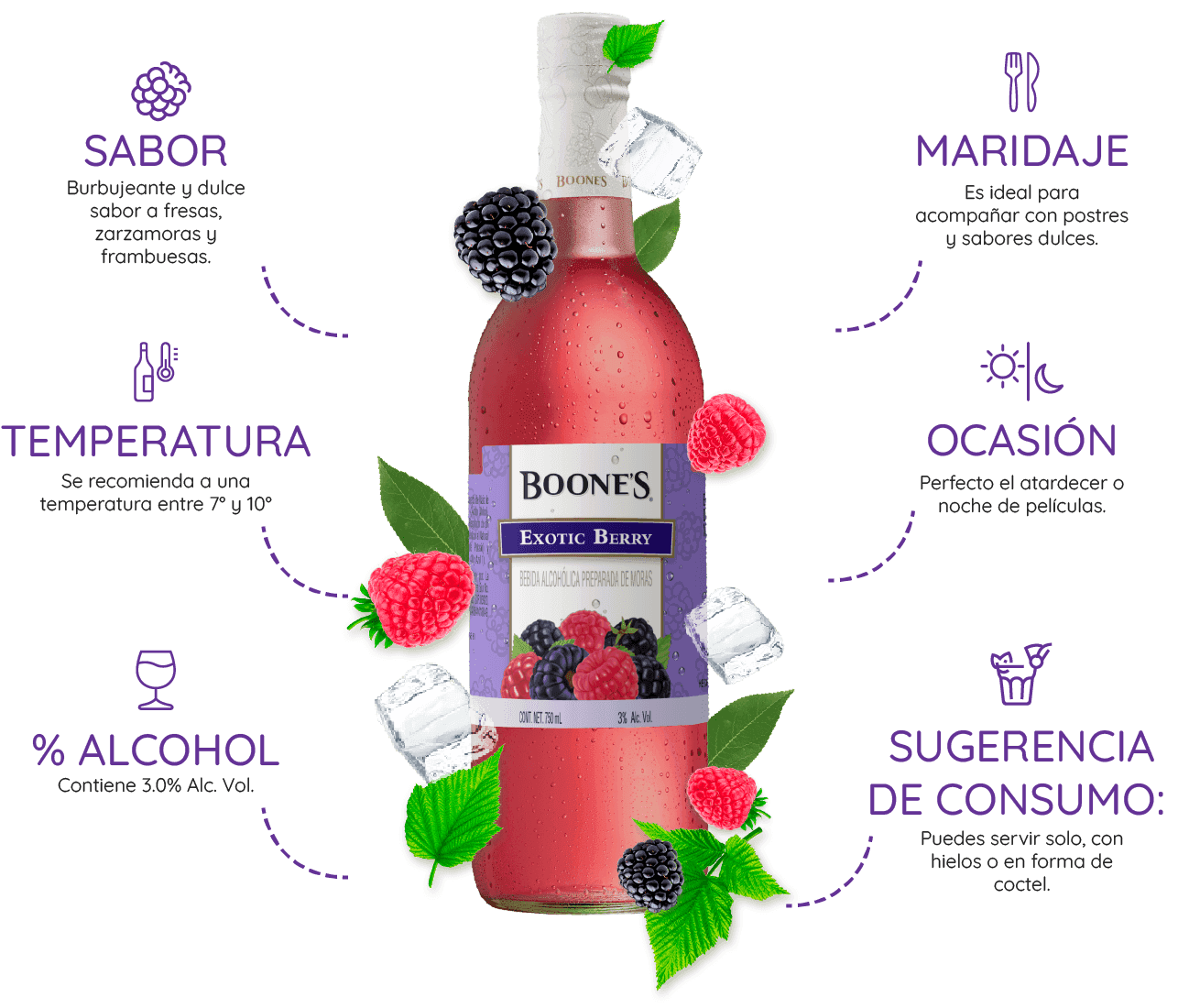Boones Exotic Berry