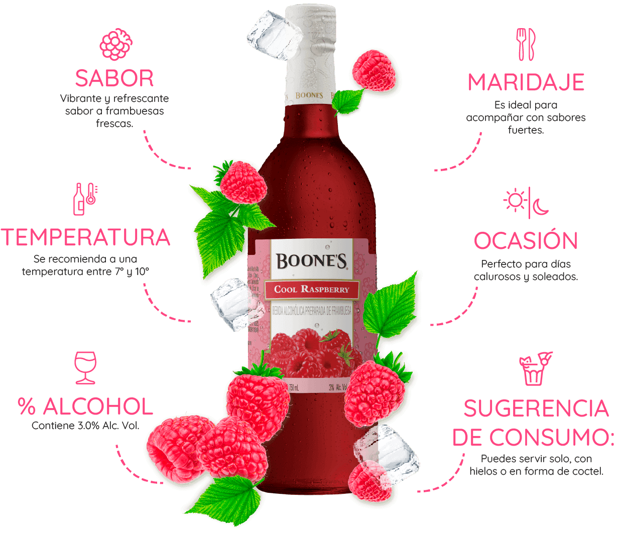 Boones Cool Raspberry