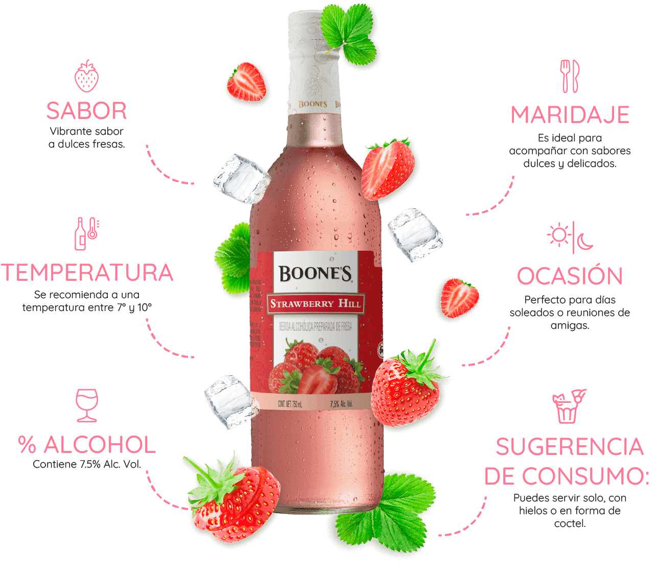 Boones Strawberry Hill